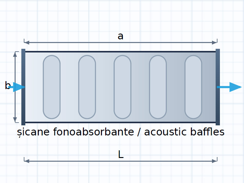 Atenuator de zgomot rectangular
